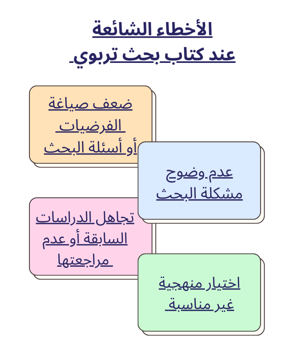 الأخطاء الشائعة في إعداد خطة تربوي